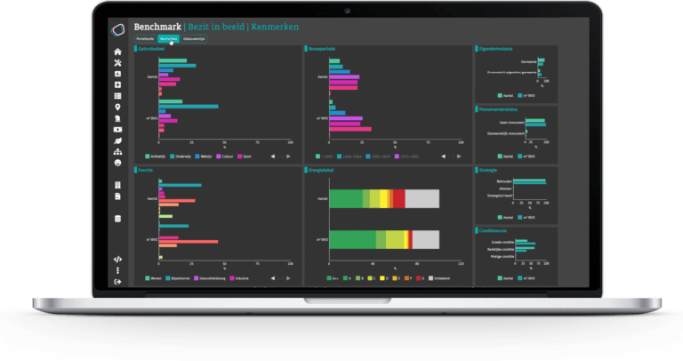 gemeentelijk vastgoed benchmark
