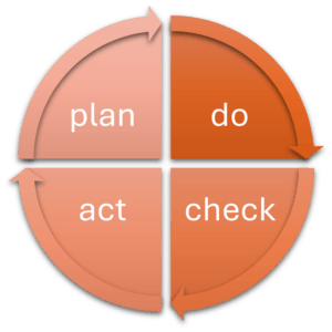 plan-do-check-act